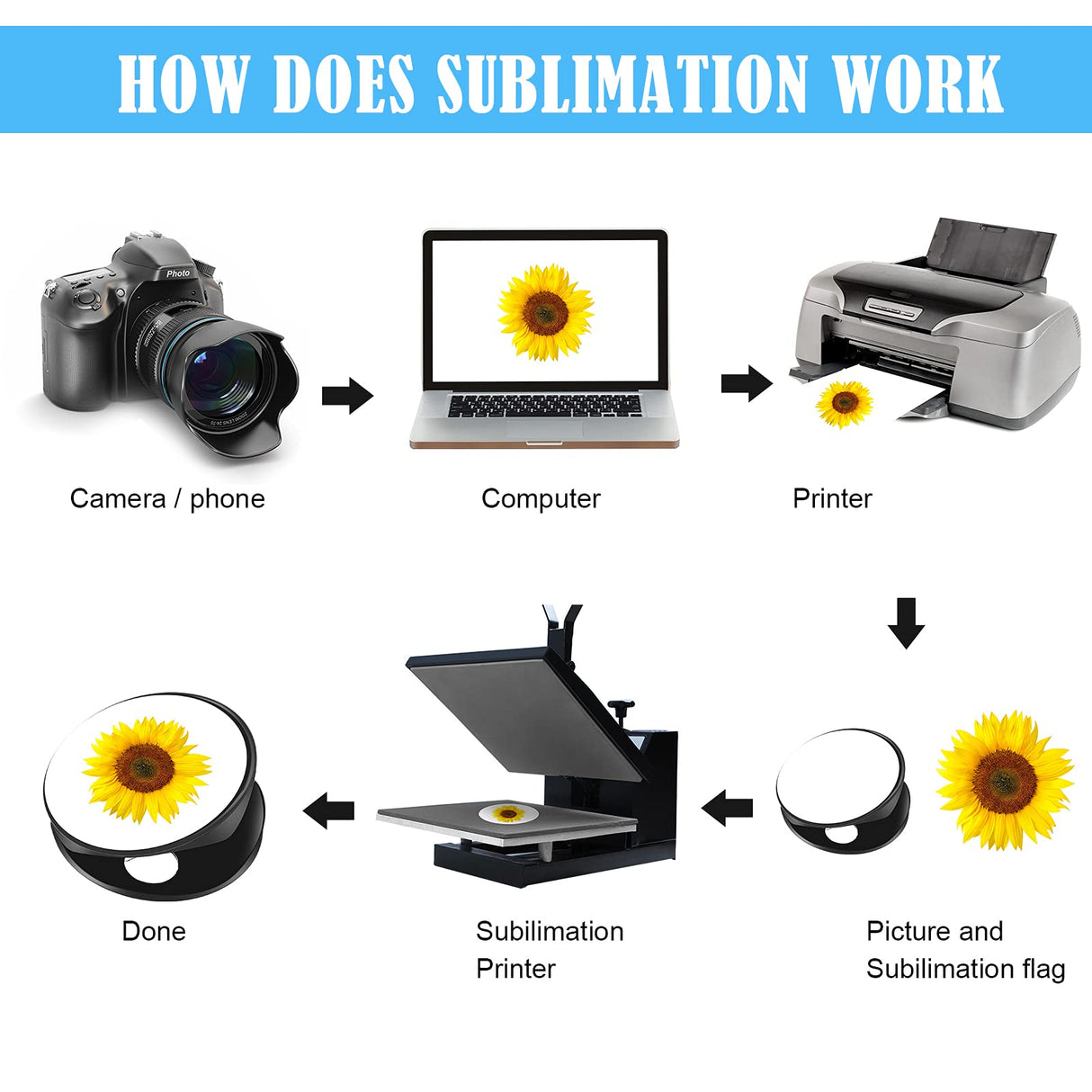 50 Pieces 1.5 Inch Sublimation Blank Aluminum Stickers for Collapsible Phone Holders, Round Sublimation Aluminum Sheets Aluminum Board Heat Transfer for Custom Personalized Sublimation Photo Hotop