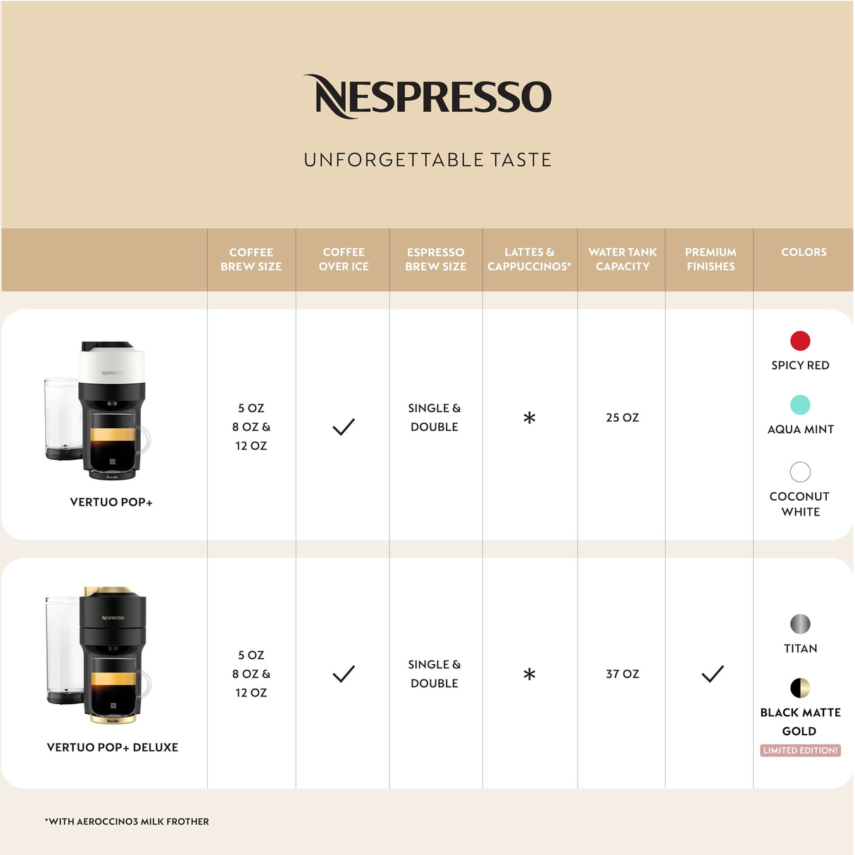 Nespresso Limited-Edition Vertuo Pop+ Coffee and Espresso Maker by Breville, Matte Black Gold Nespresso
