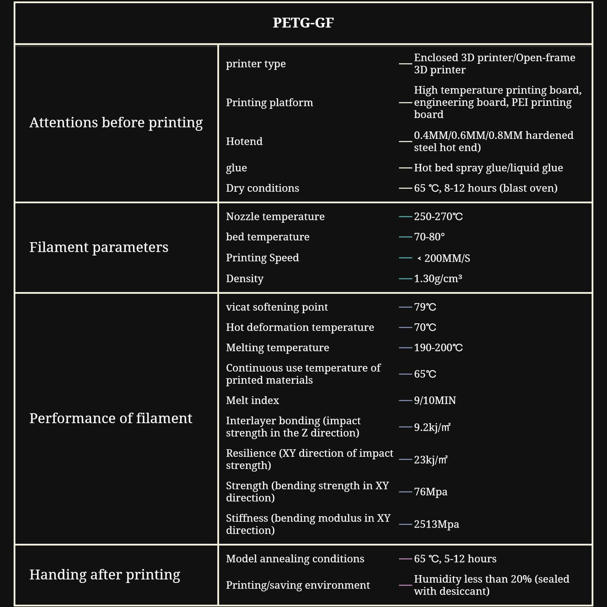 Glass Fiber PETG Filament 1.75mm,High Rigidity & Strength,Excellent Dimensional Stability,Weather Resistant & Durability,Compatible with Bambu LAB, K1C,QIDI MAX3 FDM 3D Printers,1 KG,Blue Filaxix
