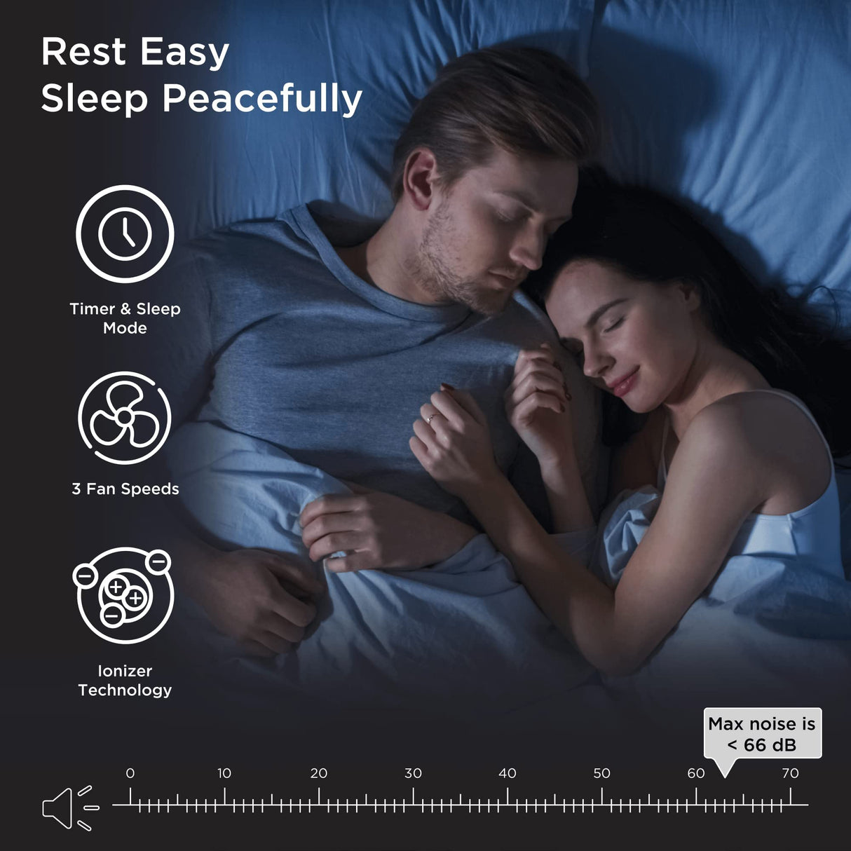 Medify MA-40 Air Purifier with True HEPA H13 Filter | 1,793 ft² Coverage in 1hr for Smoke, Wildfires, Odors, Pollen, Pets | Quiet 99.9% Removal to 0.1 Microns | White, 1-Pack Medify Air