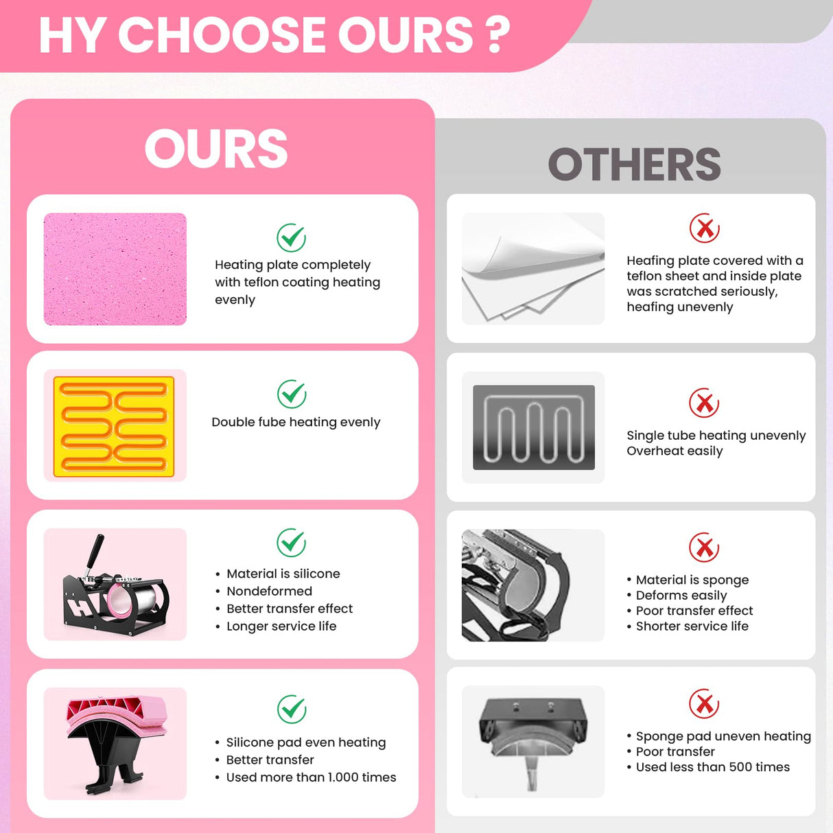 Whubefy Heat Press 12x15, 5 in 1 Heat Press Machine 360° Swing Away, Pink Sublimation Heat Press Digital Heat Transfer with 11oz Tumbler Press Machine, Heat Press Machine for Hat Cap Mug Plate Whubefy