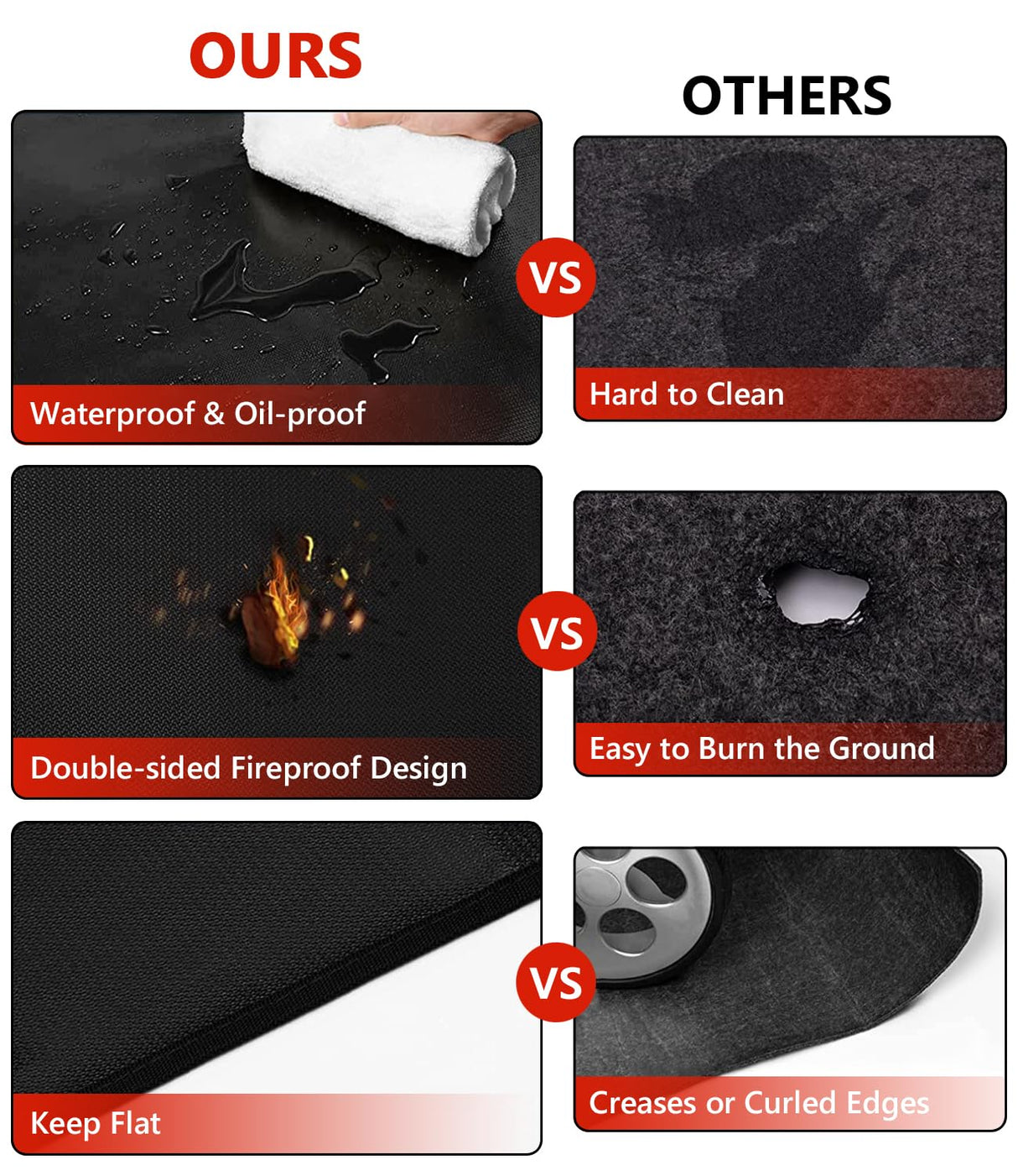 Protebox 48 x 30 inch Under Grill Mats for Outdoor Grill, Double-Sided Fireproof Deck and Patio Protector Mat, BBQ Mat for Under BBQ, Waterproof Oil-Proof Grill Floor Pads Fire Pit Mat Fireplace Mat Protebox