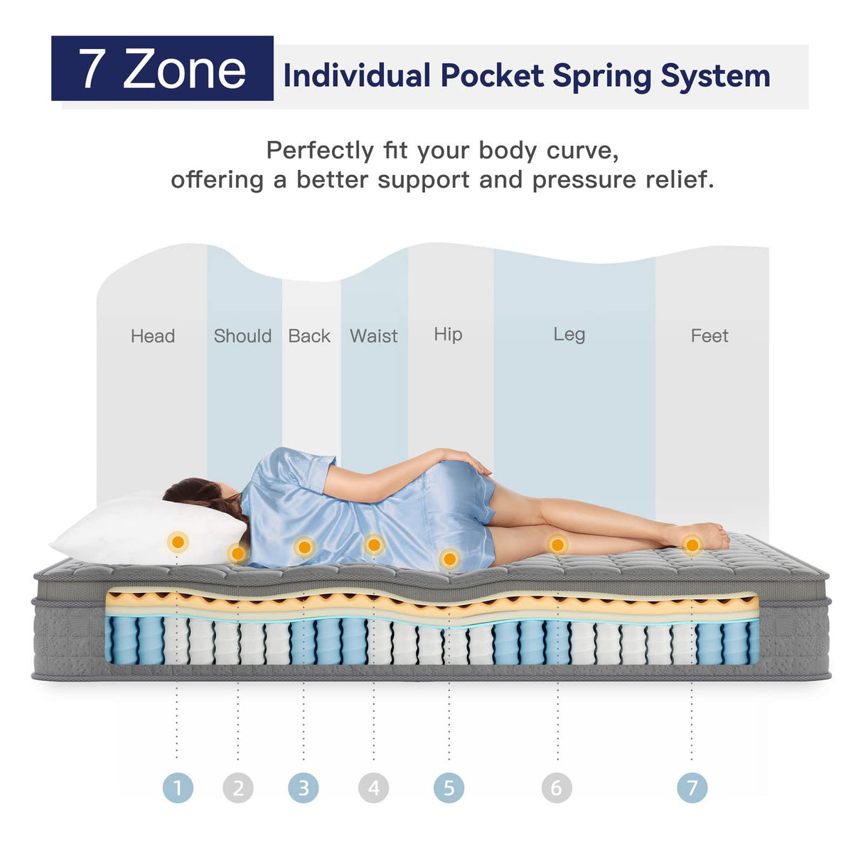 Vesgantti Full Mattress 10 Inch Innerspring Multilayer Hybrid Full Mattress - Ergonomic Design with Memory Foam and Pocket Spring Mattress Full Size, Medium Firm Feel, Grey Vesgantti