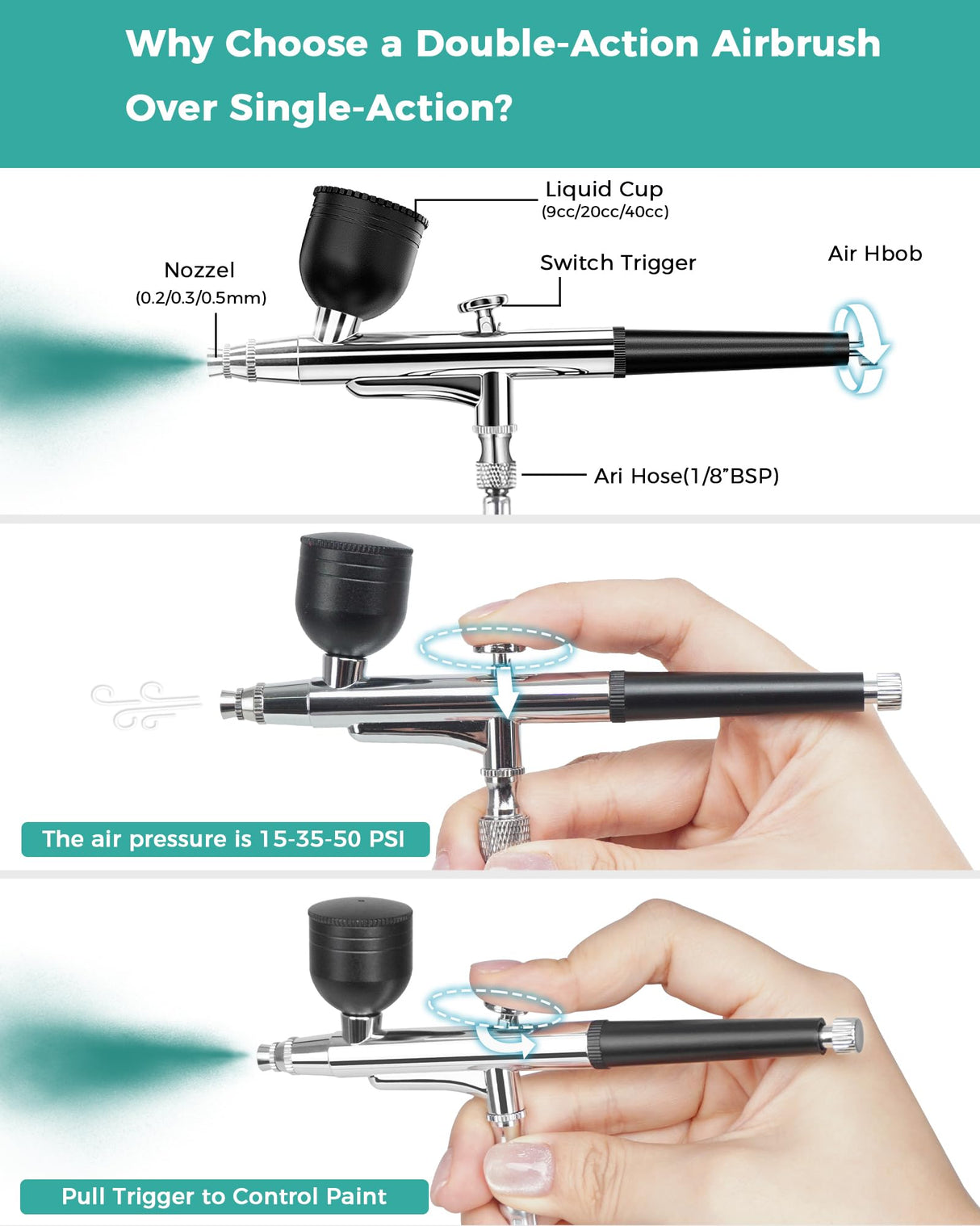 50 PSI Airbrush Kit with Air Compressor, High Pressure Portable Air Brush Gun with 0.2/0.3/0.5mm Nozzle/Cleaning Sets, Airbrush Spray Gun Set for Painting, Makeup, Cake Decor, Tattoo, Nails Art boostool
