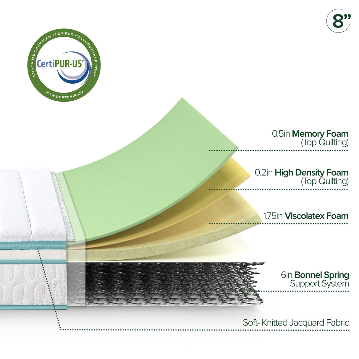 ZINUS 8 Inch Memory Foam Spring Hybrid Mattress, Queen, Euro Top Innerspring Mattress, Green Tea-Infused Foam, CertiPUR-US Certified, Mattress in A Box ZINUS