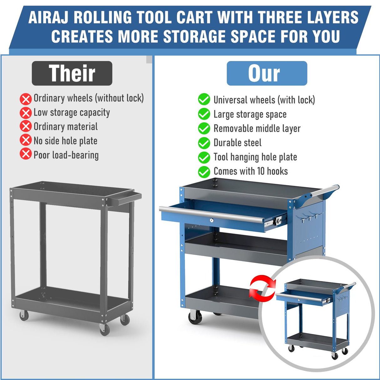 AIRAJ Tool Cart, 3 Tier Rolling Tool Cart with Drawers, Heavy Duty Tool Cart on Wheels for Mechanics,Home Workshop Garage,with Pegboard Hooks, Non-Slip Pearl Wool, 440 lb Load Capacity AIRAJ