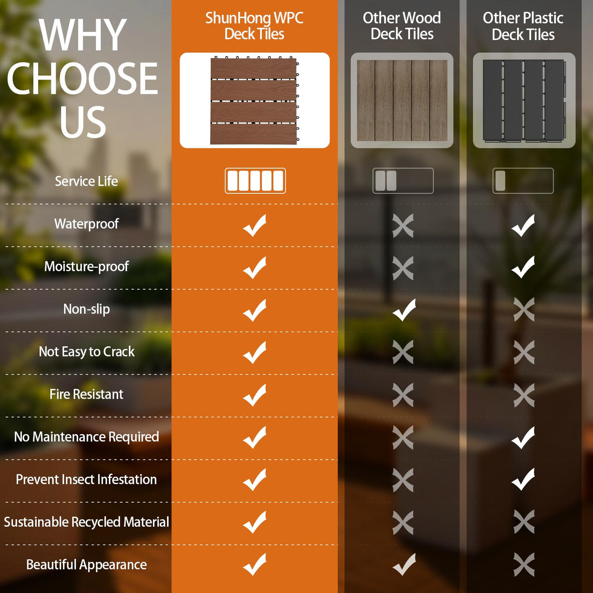 ShunHong Polymer Composite Interlocking Deck Tiles Outdoor,12x12 Composite Decking Boards for All Weather Use,Waterproof, Poolside,Balcony,Patio(9Pcs,Coffee,9 sqft) ShunHong