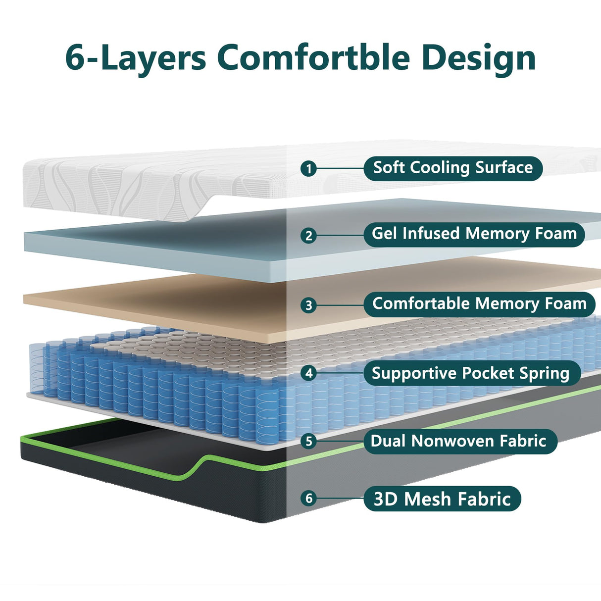Rest Only Twin XL Mattress 14 Inch, Twin XL Hybrid Mattress in a Box, Extra Long Twin Innerspring Mattress with Gel Memory Foam and Pocket Coils Spring, Medium Plush Feel RO REST ONLY