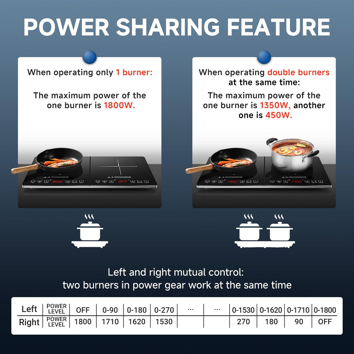 Double Induction Cooktop AMZCHEF Induction Cooker 2 Burners, Low Noise Electric Cooktops With 1800W Sensor Touch, 20 Temperature & Power Levels,Independent Control,3-hour Timer, Safety Lock amzchef