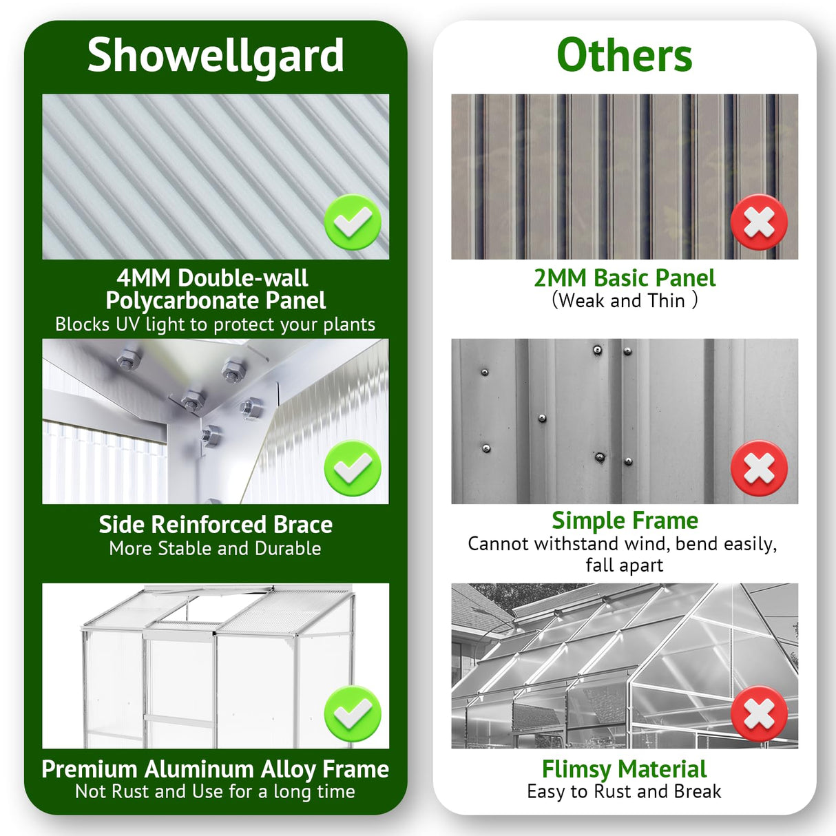 Showellgard 6x2ft Lean-to Polycarbonate Greenhouse, Small Walk-in Greenhouse, with Adjustable Roof Vent, Rain Gutter and Sliding Door, Outdoor Greenhouse for Terrace, Backyard GreenHouse 6'x2' Showellgard