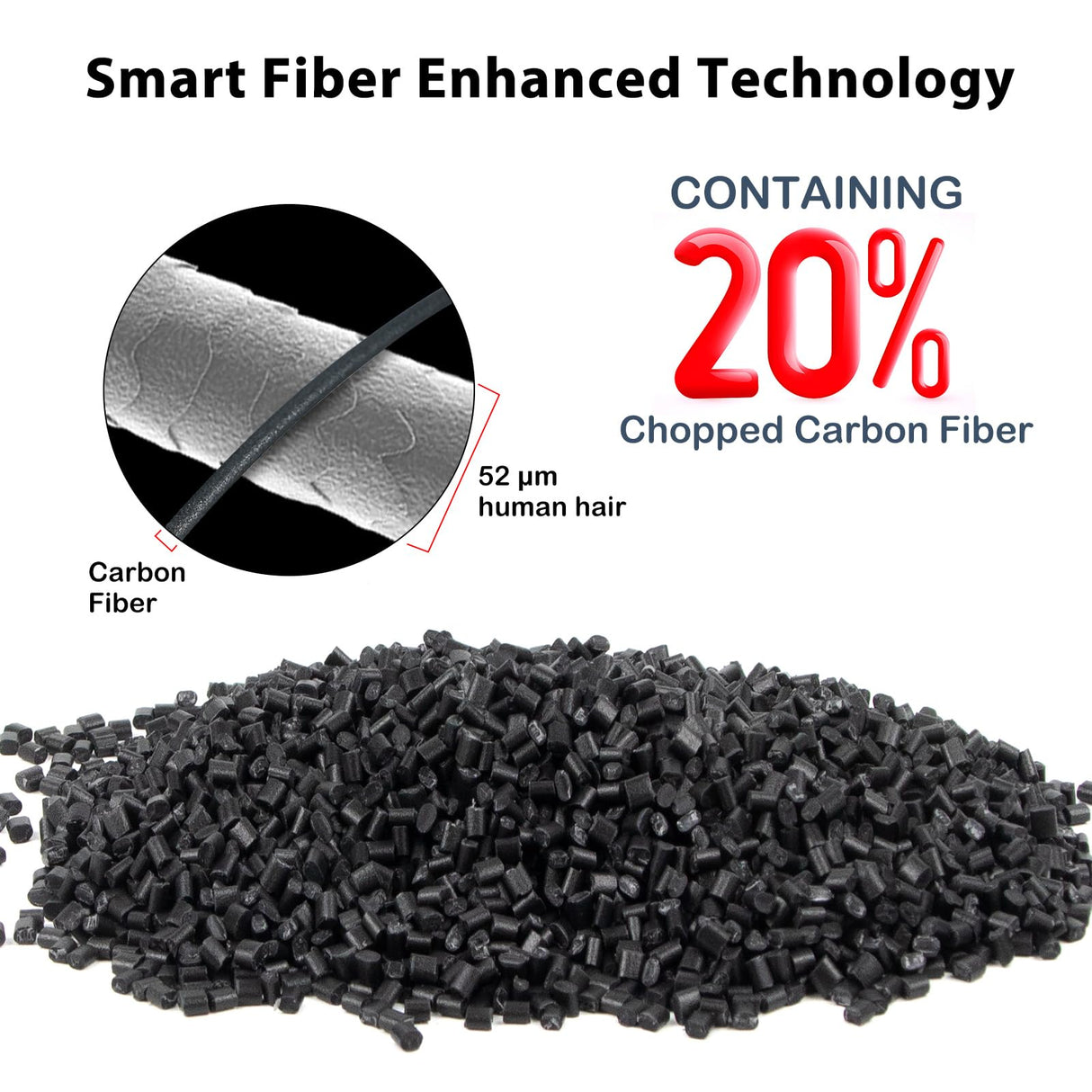 iSANGHU Carbon Fiber Polycarbonate Filament 1.75mm, UV/Heat Resistance PC-CF 3D Printer Filament, Carbon Fiber PC Filament for High-Temperature Technical Parts, 1kg(2.2lbs) Spool iSANGHU