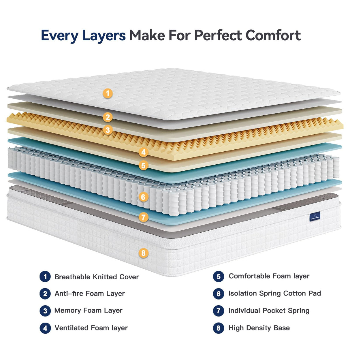 Vesgantti 12 Inch Multilayer Hybrid California King Mattress - Multiple Sizes & Styles Available, Ergonomic Design with Memory Foam and Pocket Spring, Medium Firm Feel, White Vesgantti