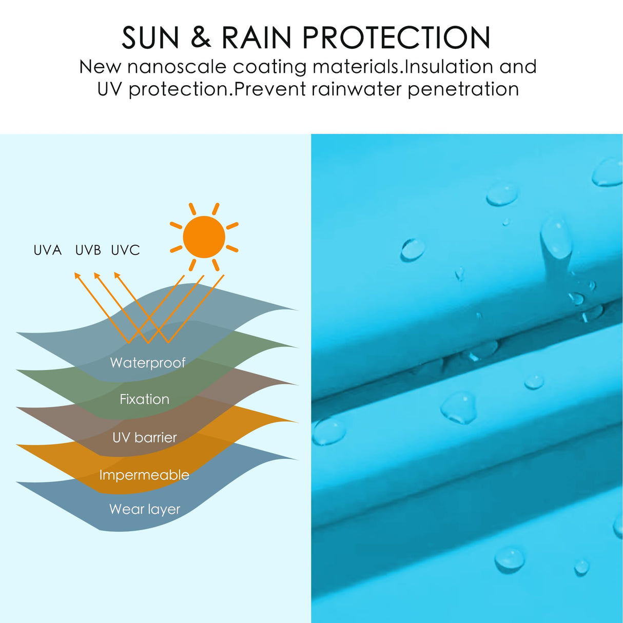 15ft Rectangle Patio Umbrella, Double-Sided Outdoor Market Umbrella with Crank Handle and Base for Pool, Garden, Backyard, Lawn (Blue W/O SolarLights) Kozyard