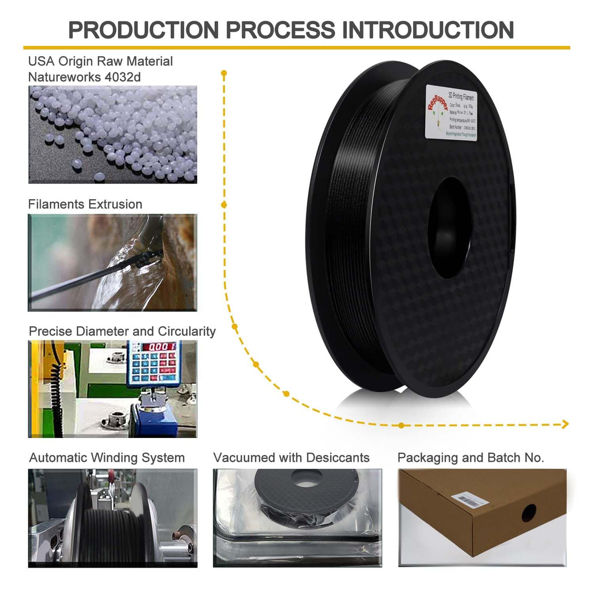 RepRapper PA12-CF 3D Printing Filament, Nylon Filament 1.75mm, 500g Nylon Carbon Fiber Filament, Black No Warping & Moisture Free 3D Printer Filament for 3D Printer RepRapper