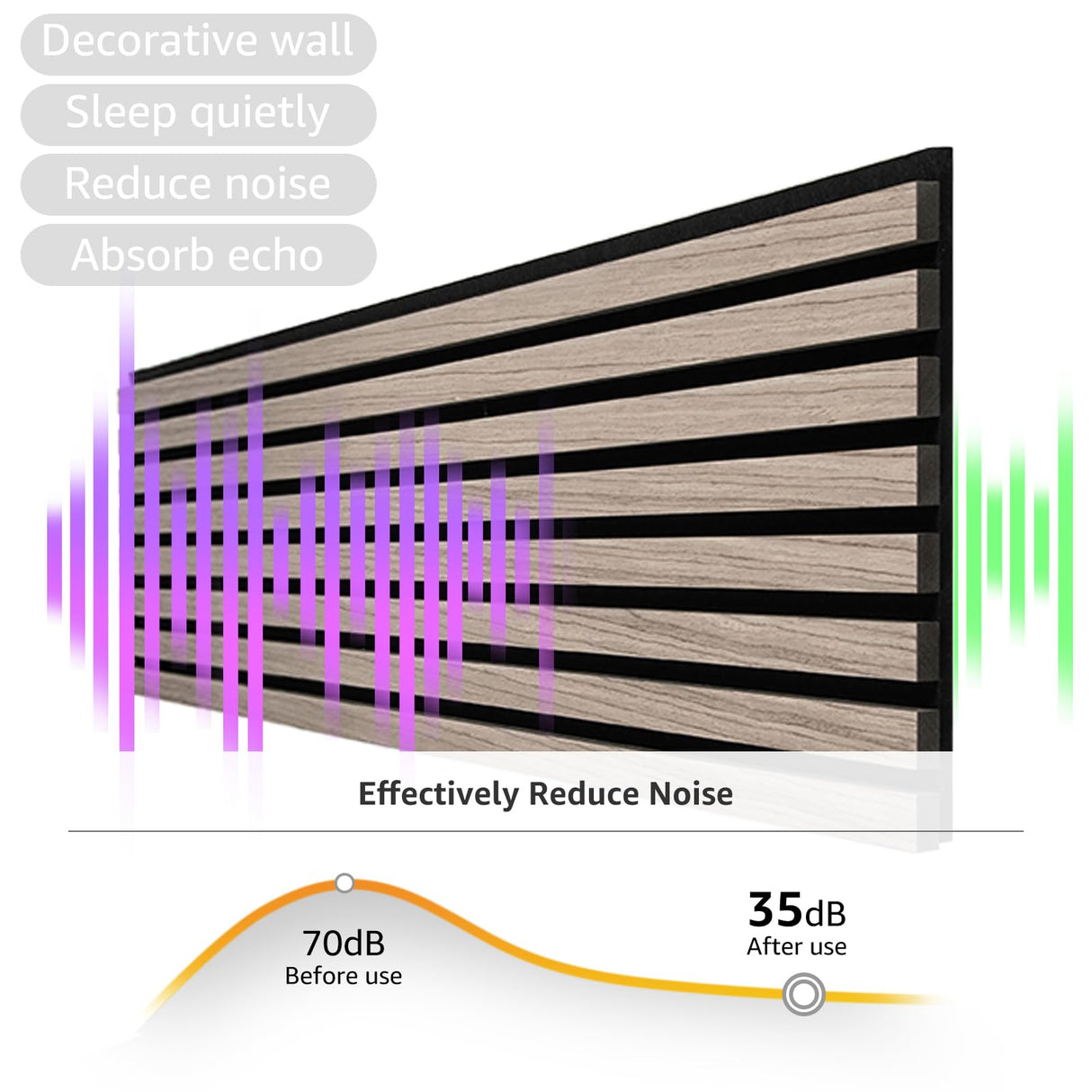 eazart Acoustic Wood Veneer Slat Wall Panels for Interior Wall and Ceilings Decor | Sound-Absorbing Felt Board | 3D Sound Proof Decorative Panels | 94.49β x 23.62β Each Box | 2 Pack | Natural Walnut eazart