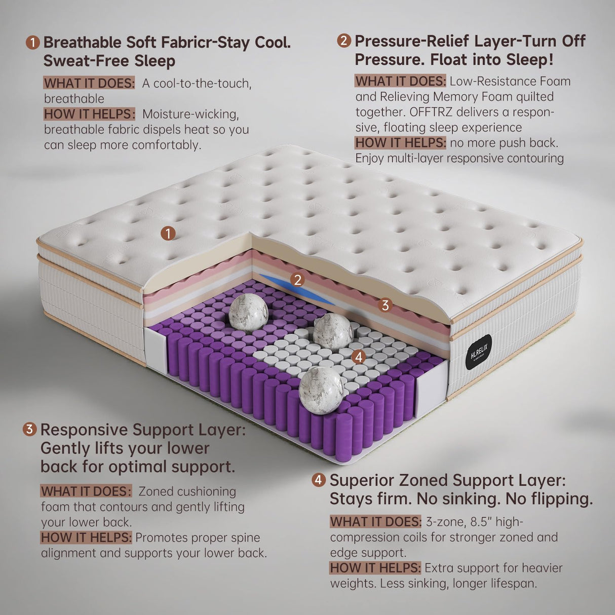 HIRELIX 12 Inch Queen Hybrid Mattress, Medium Firm with Memory Foam and Individually Wrapped Pocket Coils, Fiberglass-Free, CertiPUR-US Certified HIRELIX