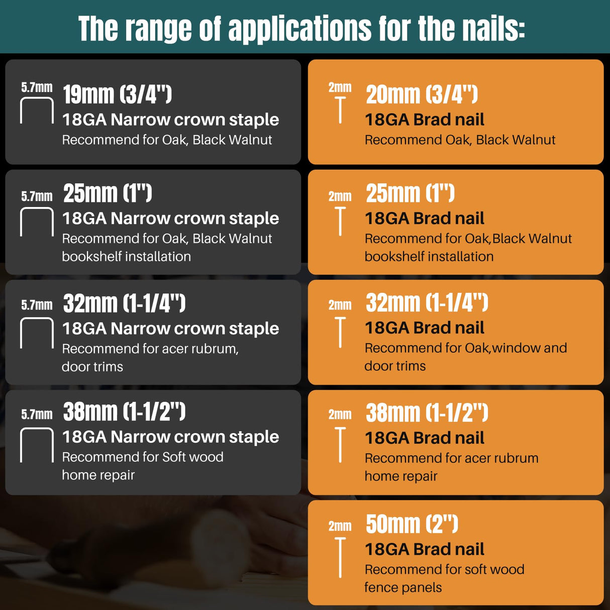 JOVANT Brad Nailer, Electric Nail Gun with 2240pcs 18 GA Nails/Staples & Nail Puller, 2 in 1 Nail Gun Battery Powered with 20V 1 * 4.0A Battery for Home Improvement & Woodworking jovant