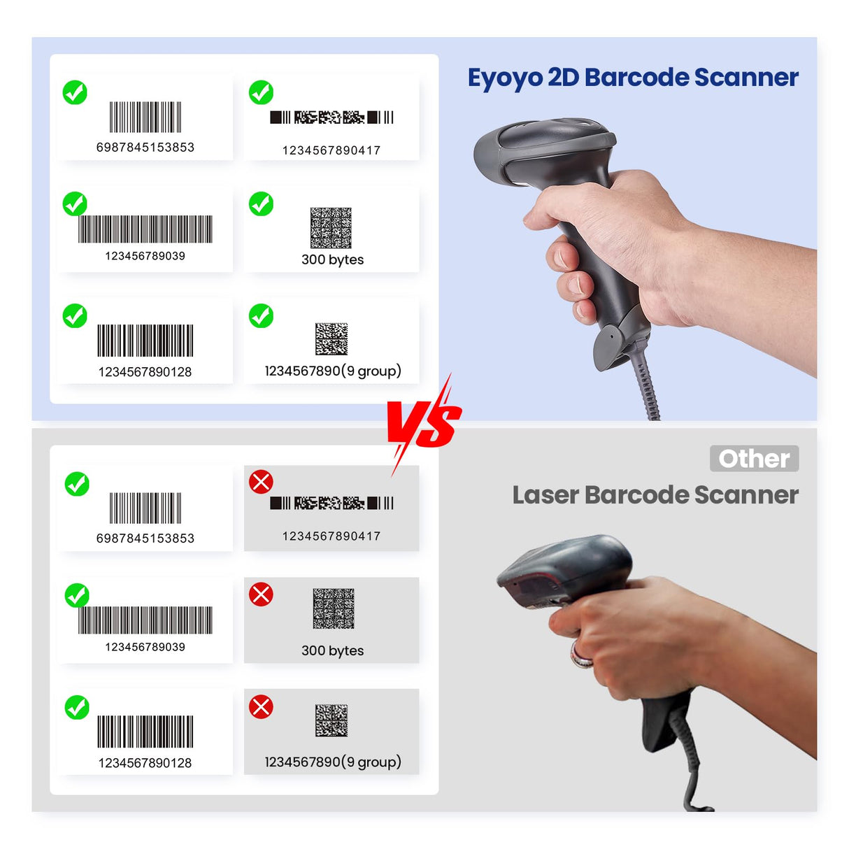 Eyoyo EYH2 Handheld USB 2D Barcode Scanner, Wired Automatic QR Code Scanner PDF417 Data Matrix Bar Code Reader with Long USB Cable for POS Mobile Payment, Convenience Store, Supermarket, Warehouse Eyoyo