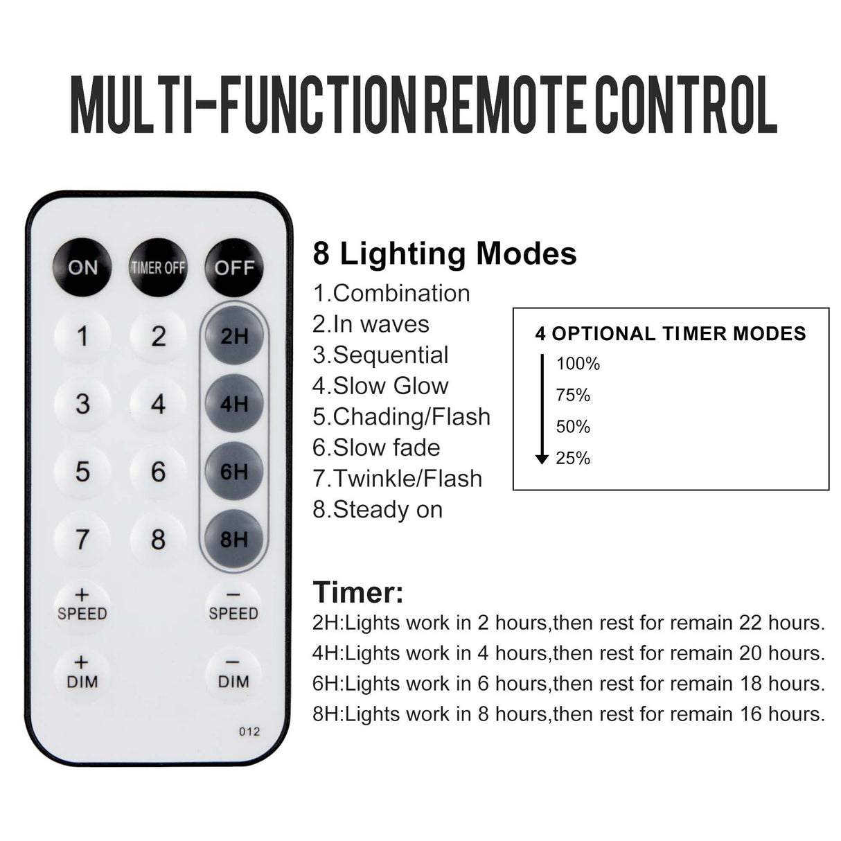 weillsnow 328 FT 1000 LED Christmas String Lights with Remote & Timer, 8 Lighting Modes Twinkle Lights, Waterproof Fairy Lights for Outdoor Bedroom Backyard Tree Wall Christmas Decoration (Red&Green) weillsnow
