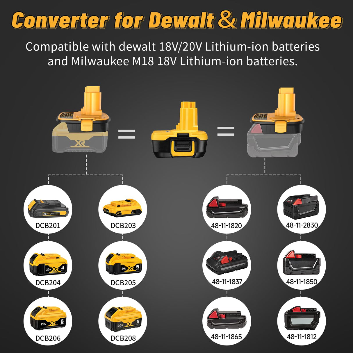 Kzreect DM18D Converter for DeWalt 18v to 20v Battery Adapter with USB Port for Dewalt 18V Tools, Converts Dewalt 20V or Milwaukee M18 18V Battery to Dewalt 18V Battery Adapter (1-Pack) Kzreect