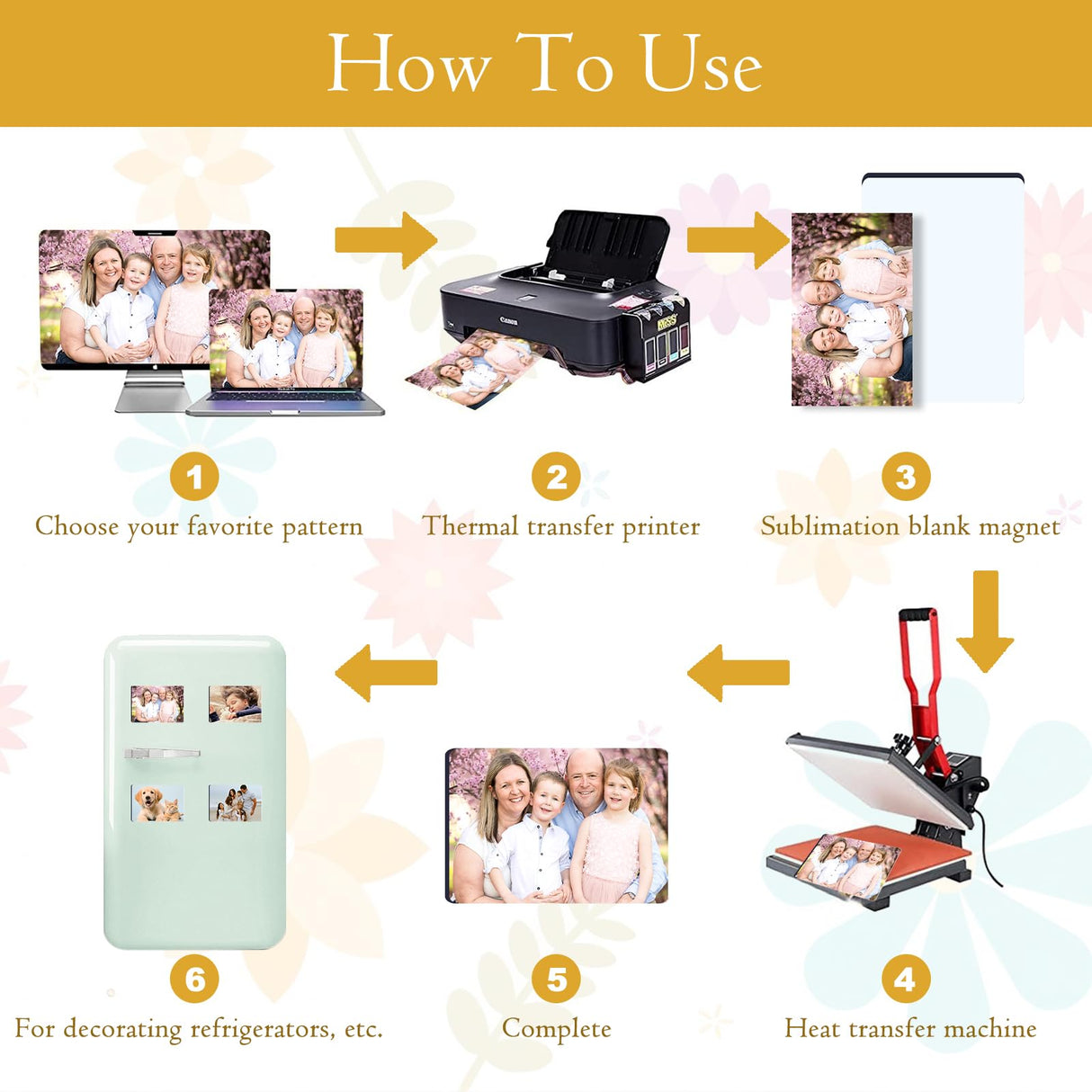 ZYNERY Sublimation Magnet Blanks 3x4.1 inch, 24Pcs Sublimation Blank Fridge Magnets Printable Photos, Personalized Sublimation Magnets for Refrigerator Decoration, Kitchen, Office, Wall ZYNERY