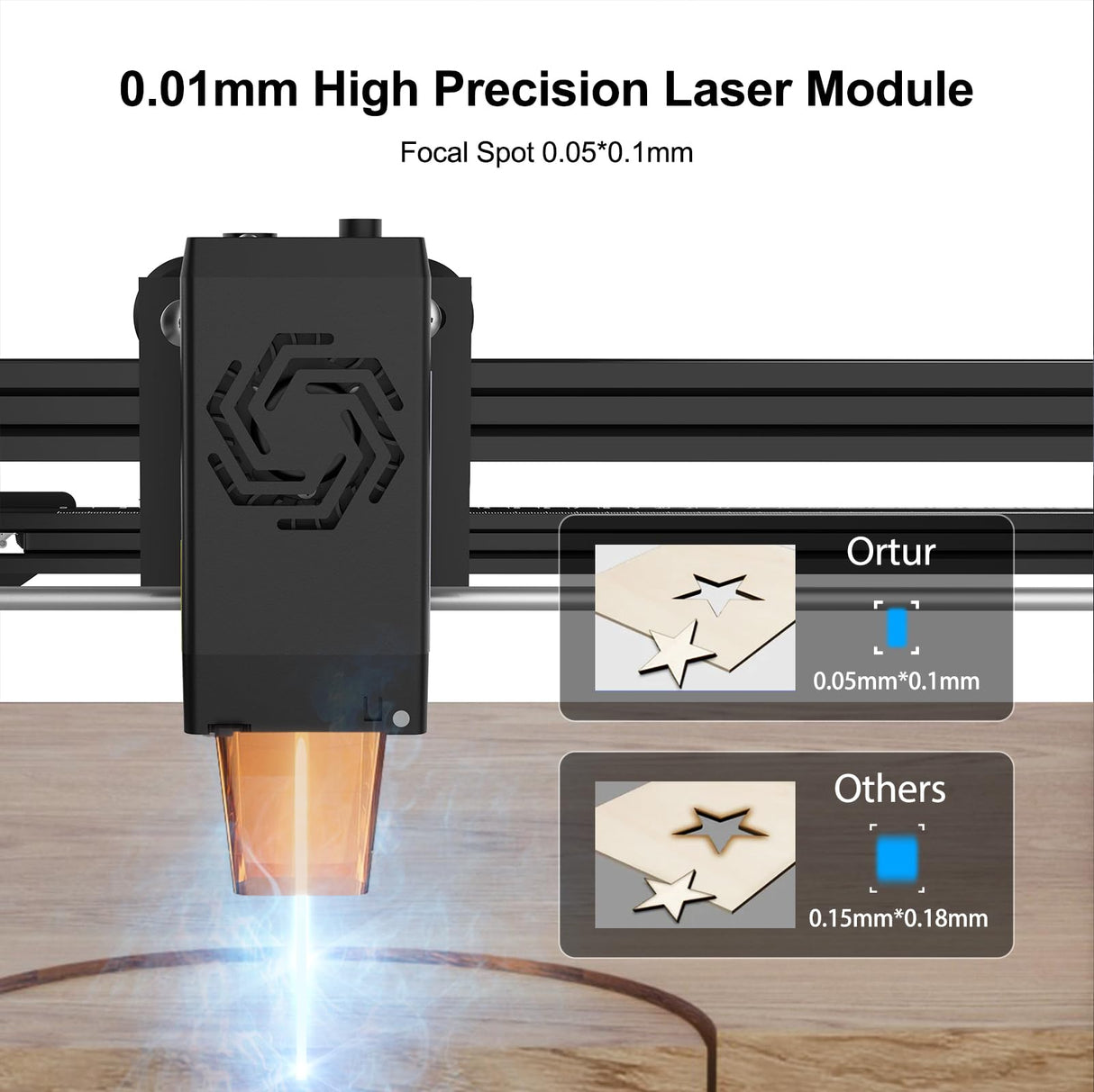 Ortur Laser Master 2 Pro S2 10000mW Laser Engraver, High Precision Laser Engraving Machine, 15,000mm/min Efficient Laser Engraver for Wood and Metal, Acrylic Glass Leather, Laser Class 4 Ortur