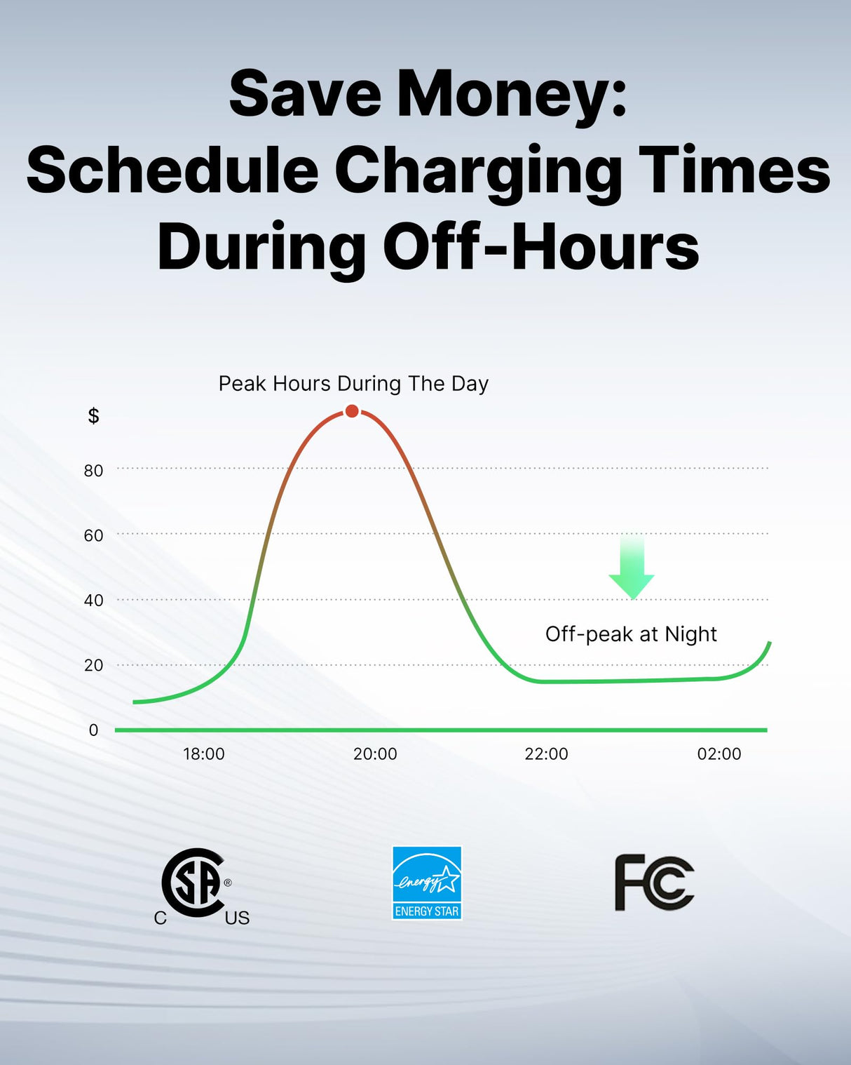Autel Home Smart AI Level 2 EV Charger up to 40Amp, 240V, Indoor/Outdoor Fast Electric Vehicle Charging Station with Flexible 25-Foot Cable, NEMA 14-50 Plug, Dark Gray Autel
