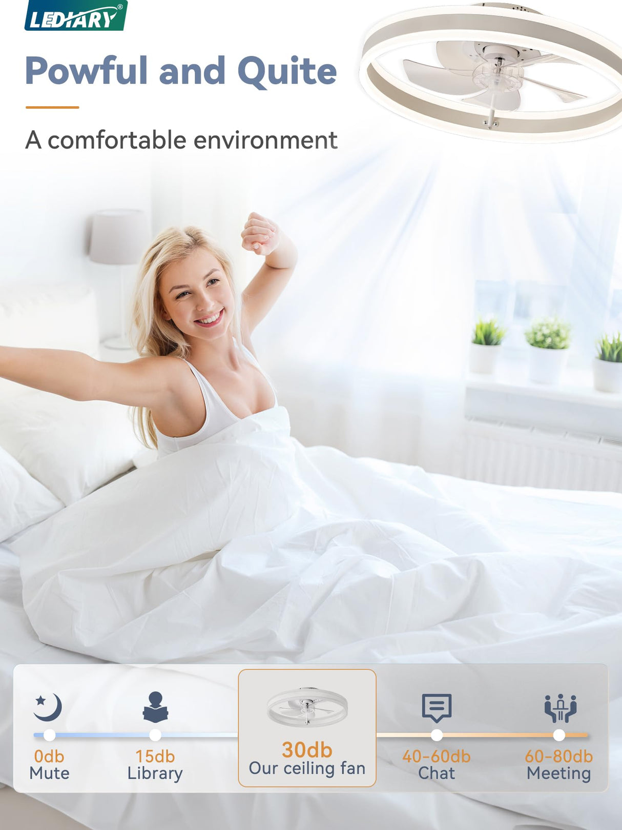 LEDIARY Low Profile Ceiling Fans with Lights, Flush Mount Modern Ceiling Fan and Remote Control, 19.7" LED Ceiling Fans, Stepless Dimmable 3 Colors and 6 Speeds - White LEDIARY