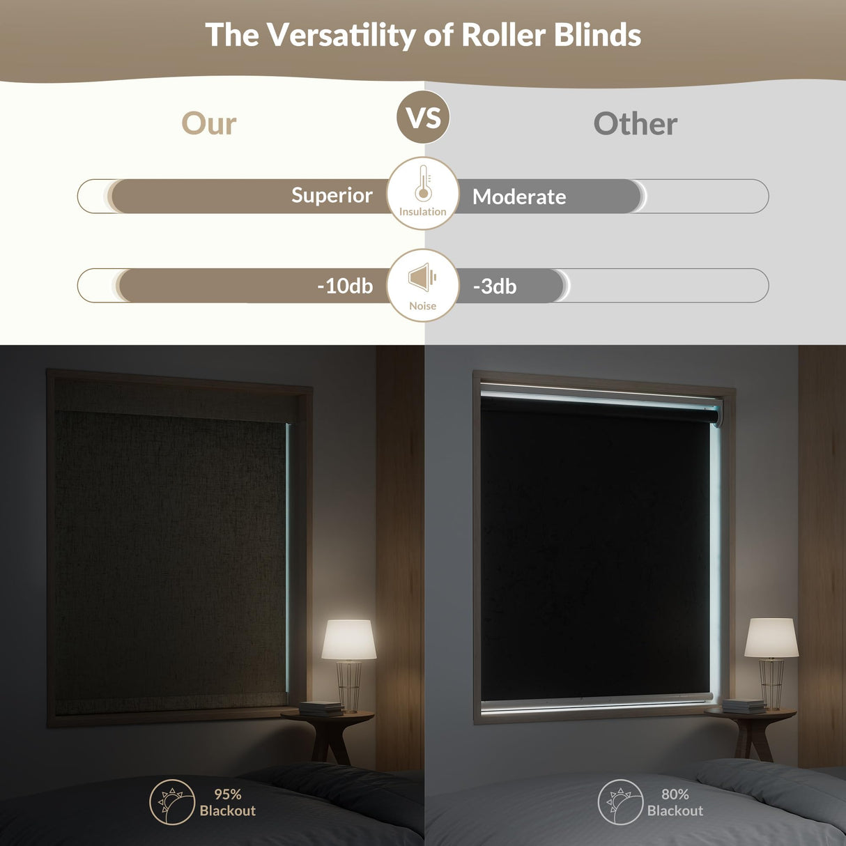 Boolegon Blackout Roller Shades for Indoor Windows, Cordless Linen Fabric-Matched Roller Blinds, Easy to Install Privacy UV Protection Roll Up Blinds for Home Office, Oatmeal, Custom Size Boolegon