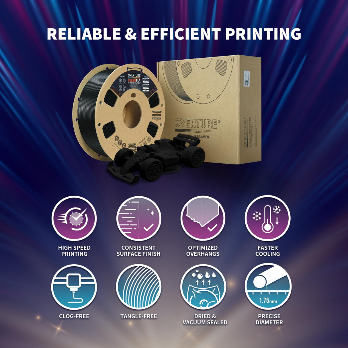 OVERTURE Turbo PLA Filament 1.75mm Rapid PLA Filament High Speed 600mm/s, 1KG Cardboard Spool (2.2lbs), Dimensional Accuracy +/- 0.02mm, Fit Most FDM Printer(Black) OVERTURE