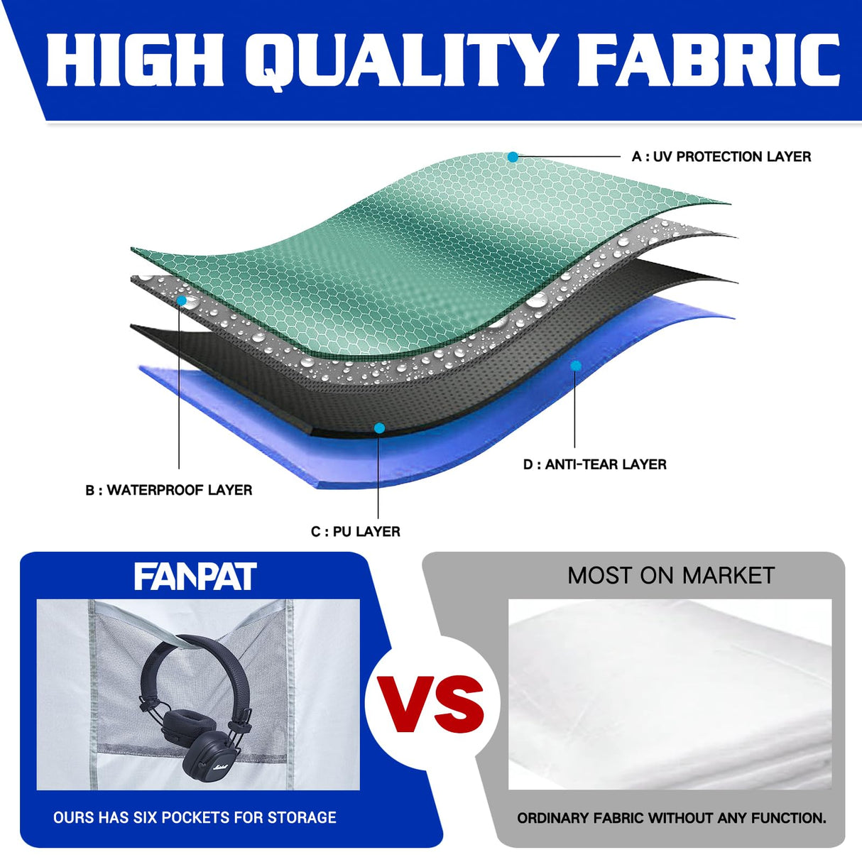 FANPAT Instant Canopy Tent SideWalls with 6 Pockets for 10x10 FT Pop Up Canopy, 210D Polyester Waterproof(3PCS Sidewall Only, Canopy Tent NOT Included) FANPAT