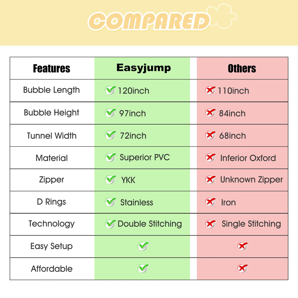 Inflatable Bubble Balloon House, 10ft Bubble House Dome Inflatable for Kids with Pump and UL Blower, Bubble Tent for Toddlers Party Balloons Clear for Home Party, Event Exhibition, Malls, Parks easyjump