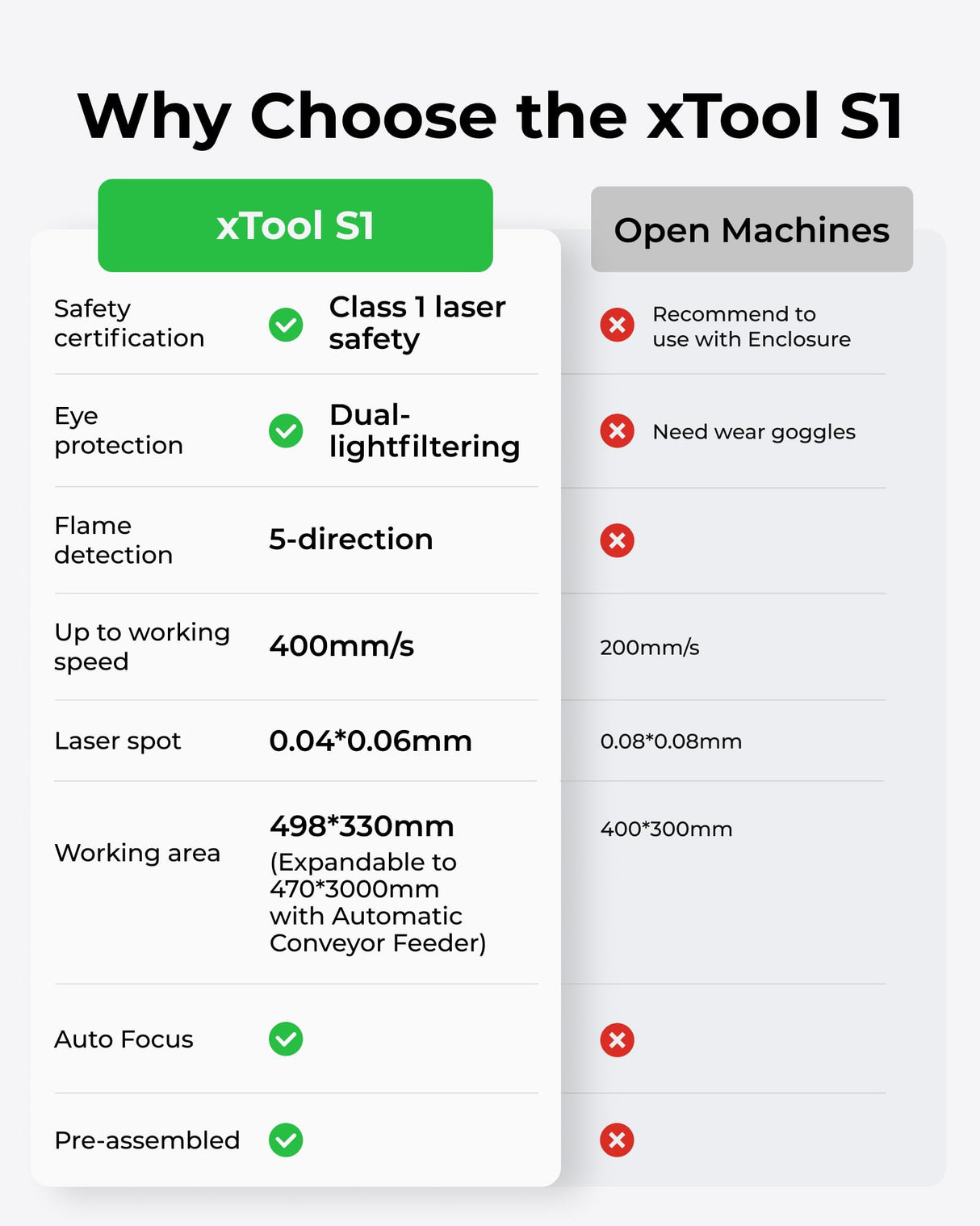 xTool S1 Laser Engraver Kit, Class 1 Laser Engraver and Cutter with Smart Air Aisst and Honeycomb Panel, Auto-Focus Laser Machine 10W Enclosed Laser Engraving Machine for Home Crafts xTool