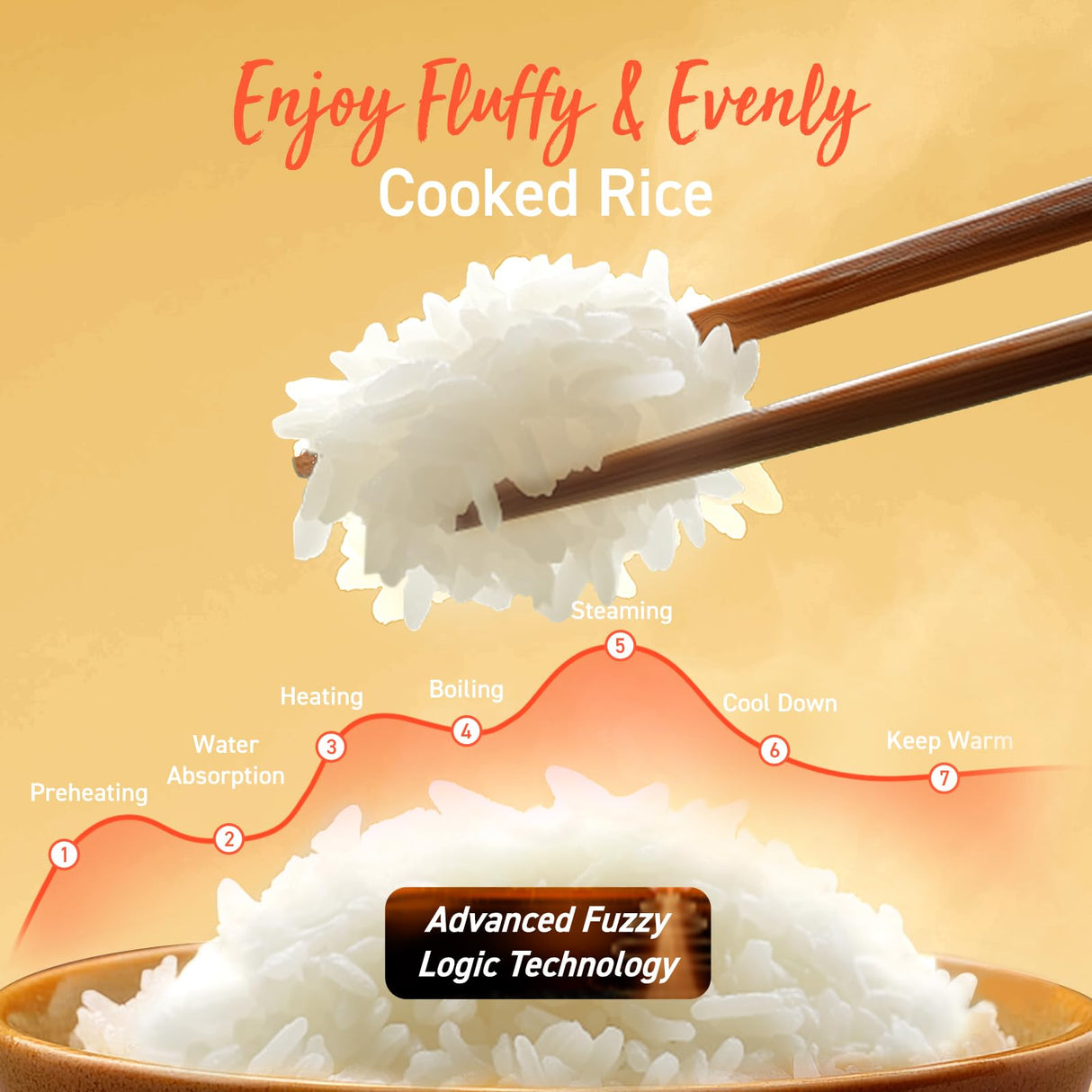 COSORI Rice Cooker 10 Cup, 24h Keep Warm, 18 Functions Fuzzy Logic Rice Maker with Stainless Steel Steamer Basket, Sautรฉ, Slow Cooker, Black COSORI