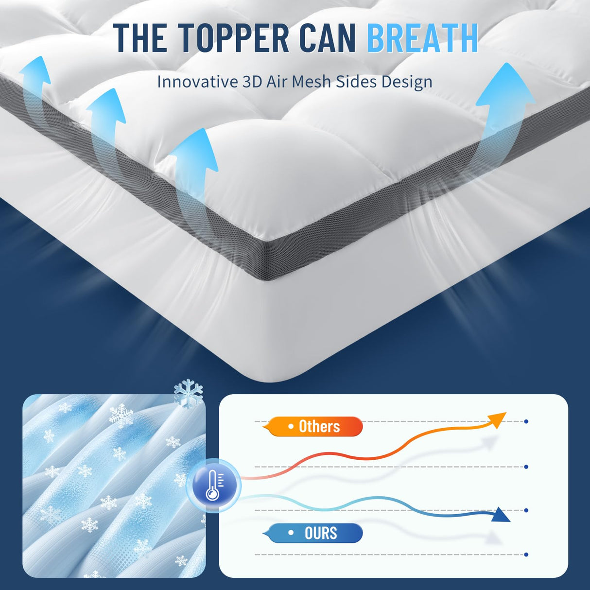 LIANLAM Queen Mattress Topper - Extra Firm Support Pillow Top,attress Pad Cover, Gel-Infused Memory Foam for Pressure Relief with 6"-18" Deep Pocket(60"x80") LIANLAM