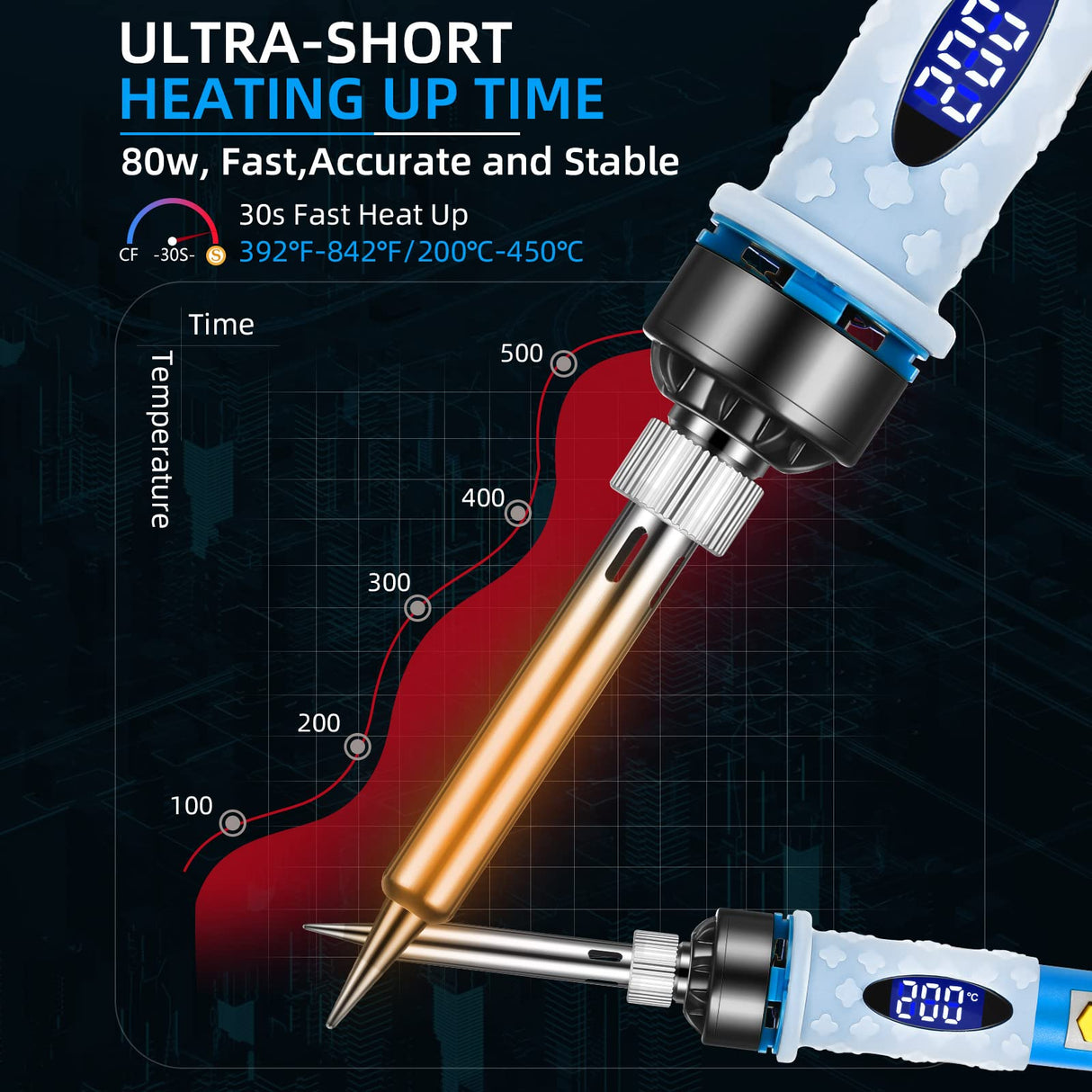 Electronics Soldering Iron Kit - 80W Digital LCD Solder Gun with ON/OFF Switch Adjustable Temperature Controlled and Fast Heating Thermostatic Design Welding Tool SREMTCH