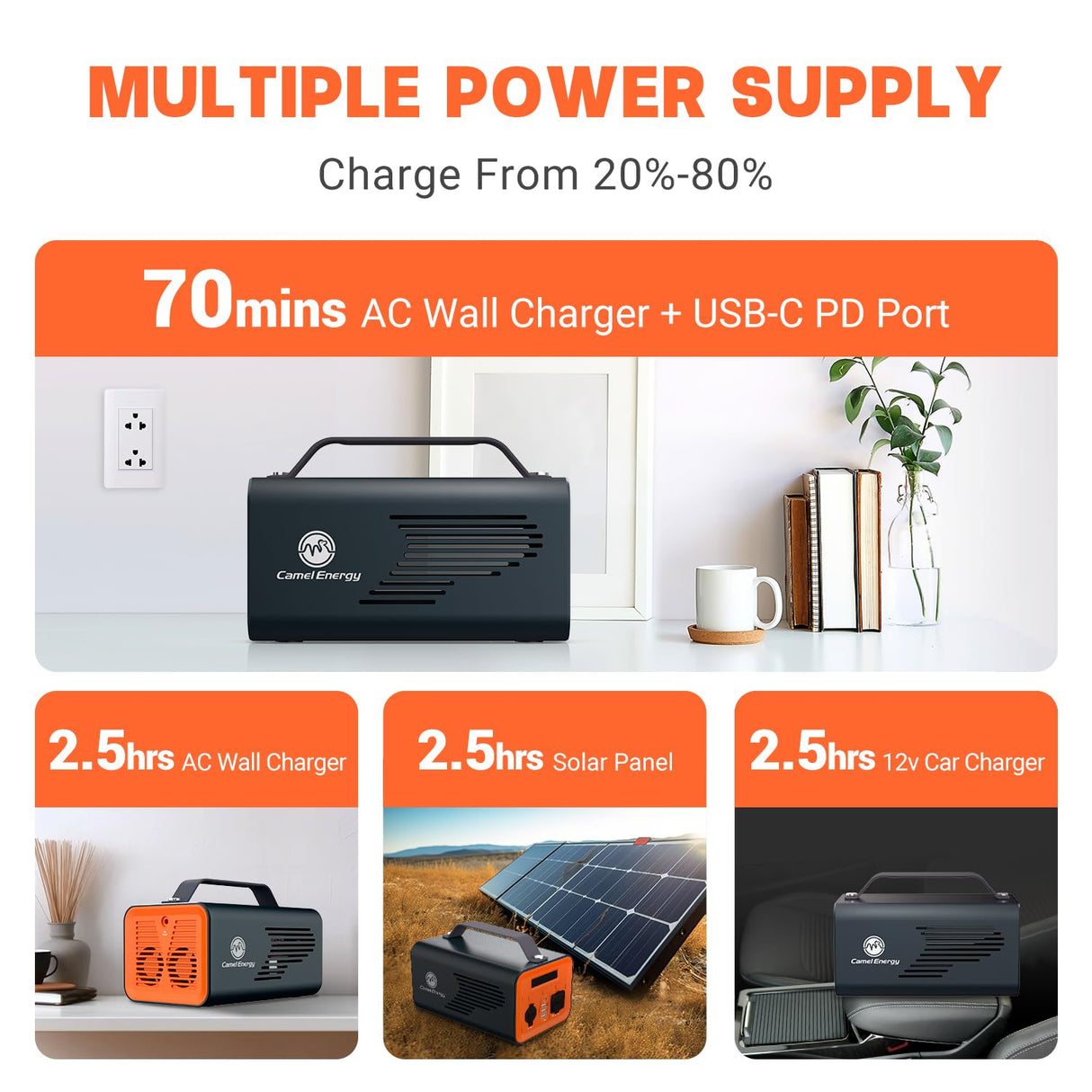 Camelenergy Lifepo4 Power Station 230Wh 200W LiFePO4 Power Generator Multiple Outlets AC Outlet PD 60W Stable Solar Generator for Home Trip Blackout Camping Gear Outdoor Emergency camelenergy