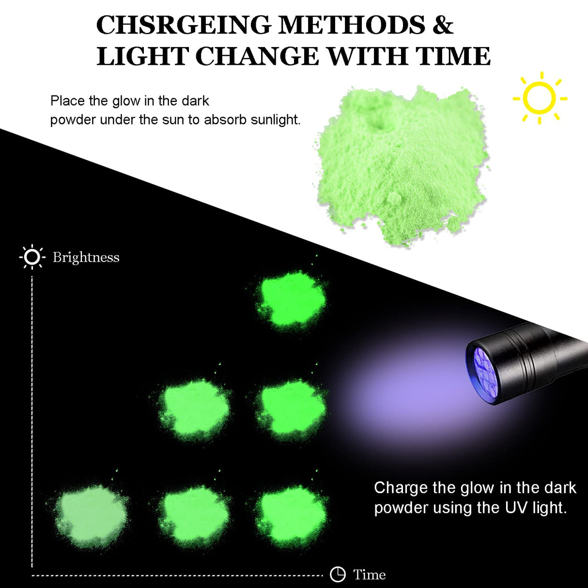 BAIYIYI Glow in The Dark Powder,Pack of 24 Luminous Pigment Powder Night Fluorescent UV Neon Color Changing Pigment Dust for DIY Nail Art Slime Resin Acrylic Paint Ink Non-Toxic BAIYIYI