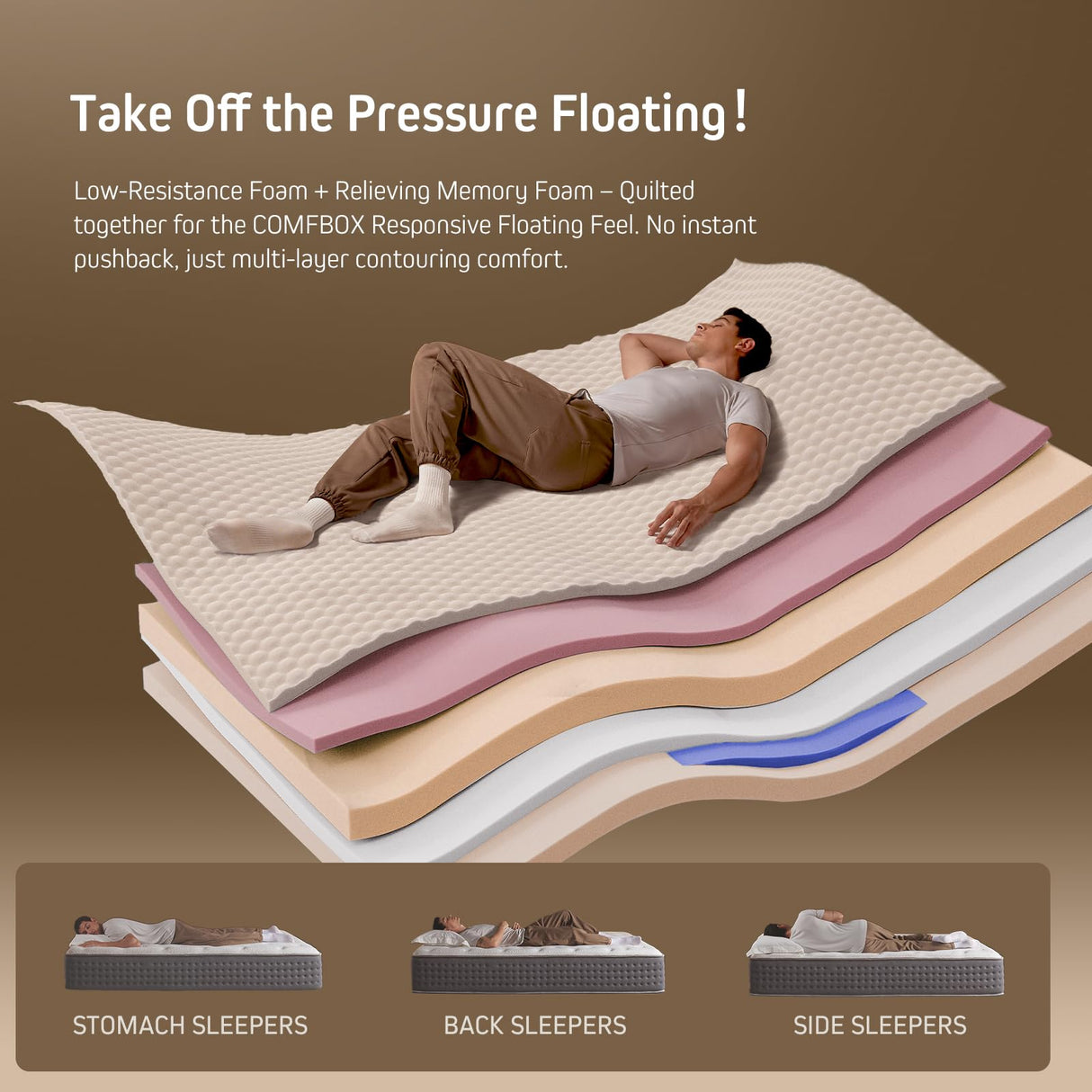 COMFBOX King Size Mattress 14 Inch , Hybrid King Mattress in a Box, Medium Firm Mattresses with Memory Foam & Pocket Springs, Pressure Relief, Cool Fresh Sleep, Enhanced Edge Support COMFBOX