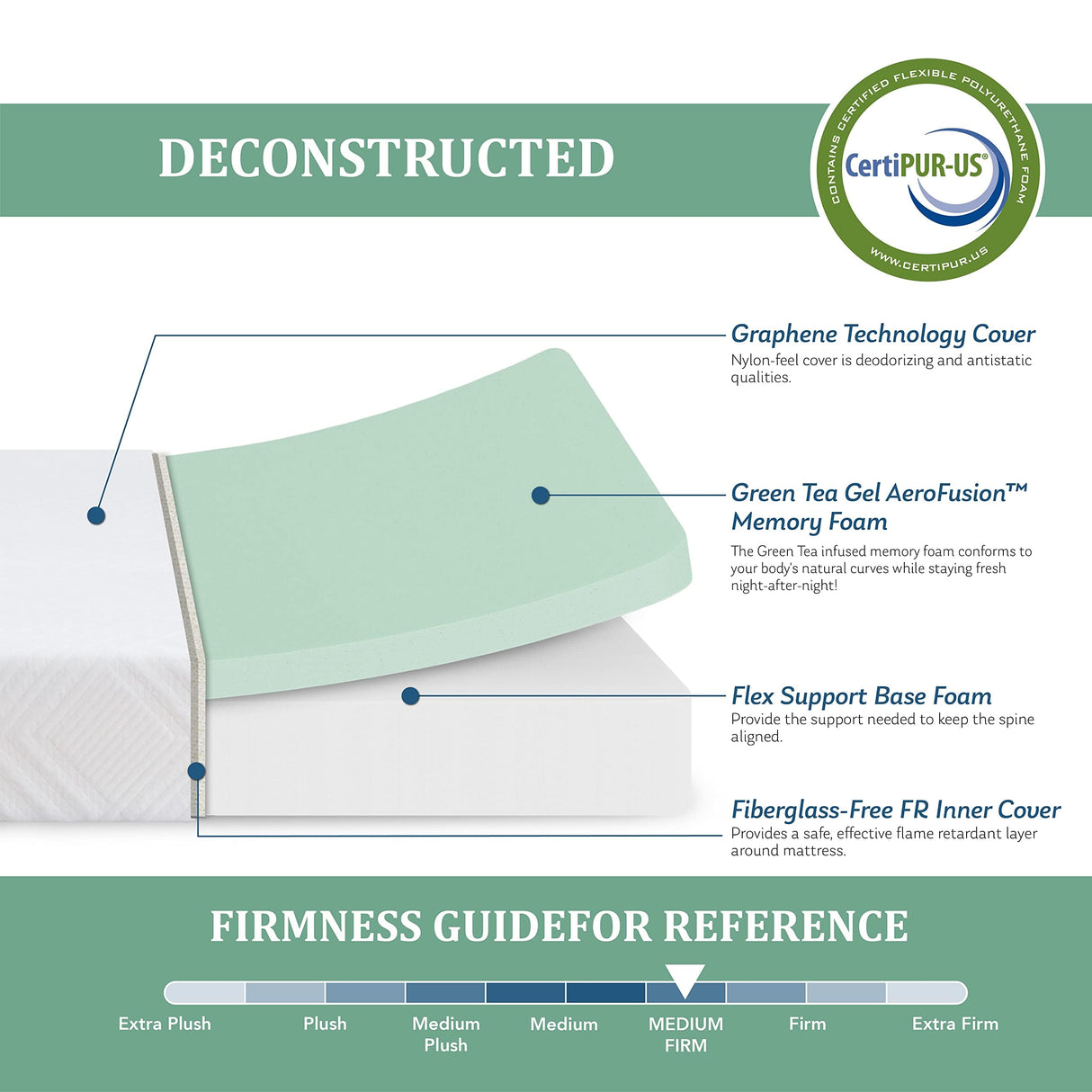 EGOHOME Full Mattress for Kids, 6 Inch Green Tea Gel Cooling Memory Foam Bunk Bed Mattress in a Box, Made in USA CertiPUR-US Certified, Medium Firm Trundle Mattress, White MLILY