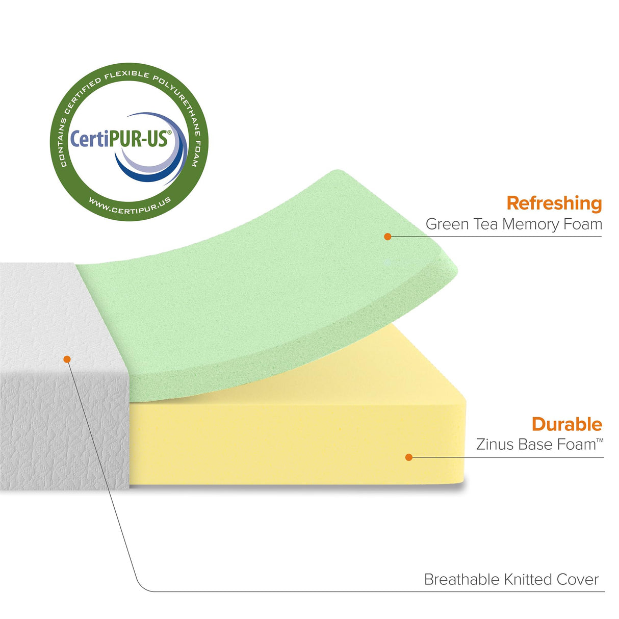 ZINUS 8 Inch Green Tea ActivFresh(R) Memory Foam Mattress, Full, Mattress in A Box with Compact WONDERBOX Packaging, CertiPUR-US Certified ZINUS