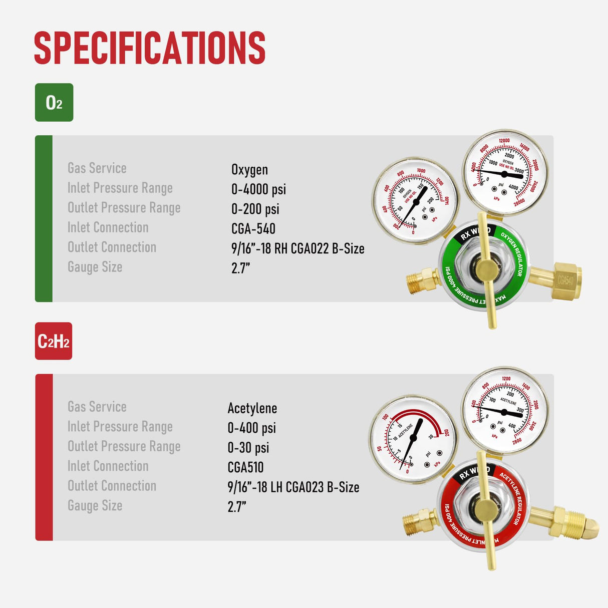 RX WELD Oxygen and Acetylene Regulators CGA540 and CGA510- Compatible with V-Style Welding Gas Torch Cutting, T-Handle RX WELD