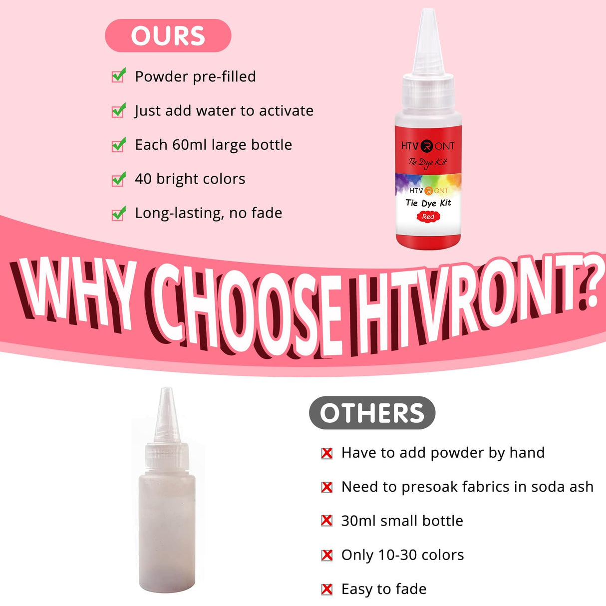 HTVRONT Tie Dye Kit - 40 Vibrant Colors Pre-Filled Bottles Tye dye Kit for Kids and Large Groups, Permanent Tie Dye Kits for Adults Tyedyedye Party Supplies Tye dye Kit to Go(Just Add Water) HTVRONT