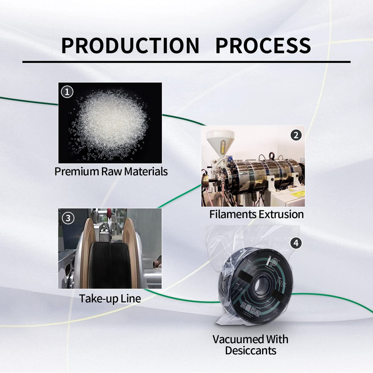 HP3DF PLA Filament, PLA Plus(PLA+), 3D Printer Filament, PLA Filament 1.75mm Dimensional Accuracy +/- 0.02mm, 1KG Spool (2.2 lbs), Fit Most FDM Printer (Silk Green PLA) HP3DF