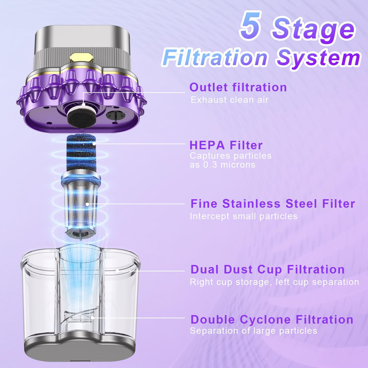 AUXCO Mattress Vacuum Cleaner, Bed Vacuum Cleaner with 16Kpa Suction, UV-C Light & 15000 Rpm/Min Dual Brushroll Rotation, HEPA Filter Powerful Double-Cup Mattress Vacuum for Bed/Carpets/Fabric Surface AUXCO