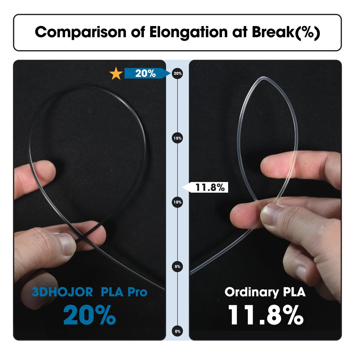 3DHoJor PLA Pro Filament 1.75mm (PLA+ Filament), 1kg 3D Printer PLA Filament, 3D Printing Filament, Cardboard Spool, Dimensional Accuracy +/- 0.03 mm, Fit Most FDM 3D Printer-Black 3DHoJor
