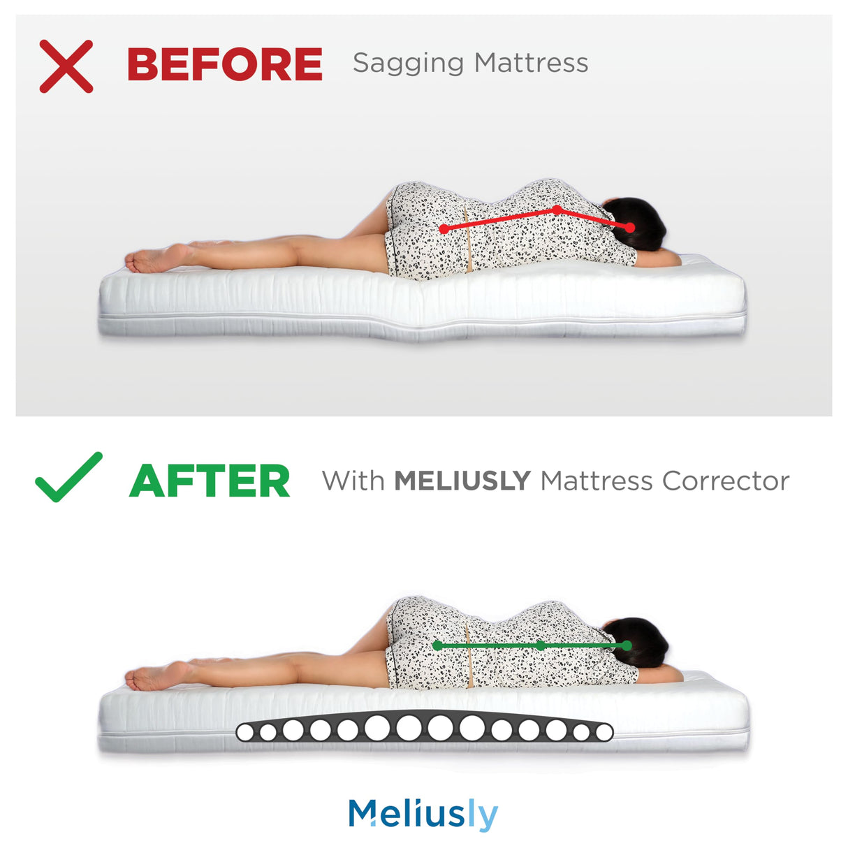 Premium Saggy Mattress Support (Medium) Extra Firm Sagging Mattress Support Pad, Firming Pad to Fix Sagging and Sinking and Improve Firmness, Corrector Insert to Help with Back Pain by Meliusly Meliusly