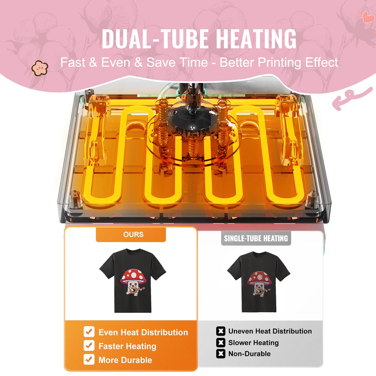 VEVOR 2 in 1 Heat Press Machine with Hat Heat Press, 12x10 T Shirt Press Machine, Professional 360° Swing Away Sublimation Heat Press for T Shirt Hat Cap Pillow Bag Pad (Pink & White) VEVOR