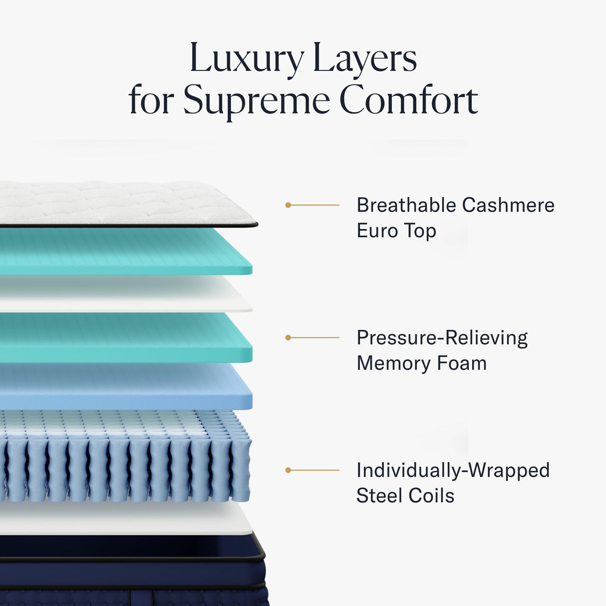 DreamCloud Premier Rest 14" King Mattress - Luxury Hybrid Memory Foam - 365 Night Trial - Premium Pressure-Relieving Layers - Forever Warranty - Mattress in a Box - CertiPUR-US Certified DreamCloud