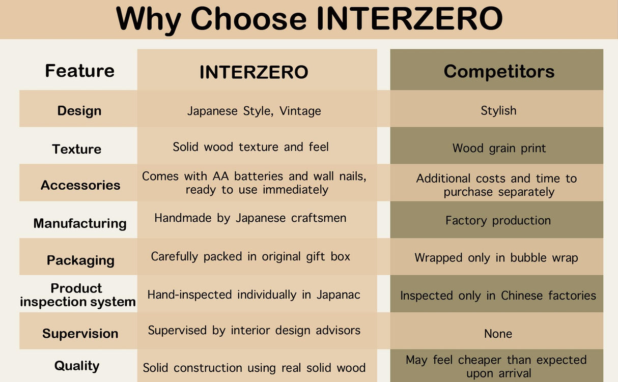 Cuckoo Clock Japanese Handcrafted Solid Wood Pendulum Wall Clock Silent Non-Ticking Hourly Chime Function Battery Operated Modern Decorative for Living Room Bedroom Kids Cuckoo CLOCK CH-059 (GRAY) INTERZERO